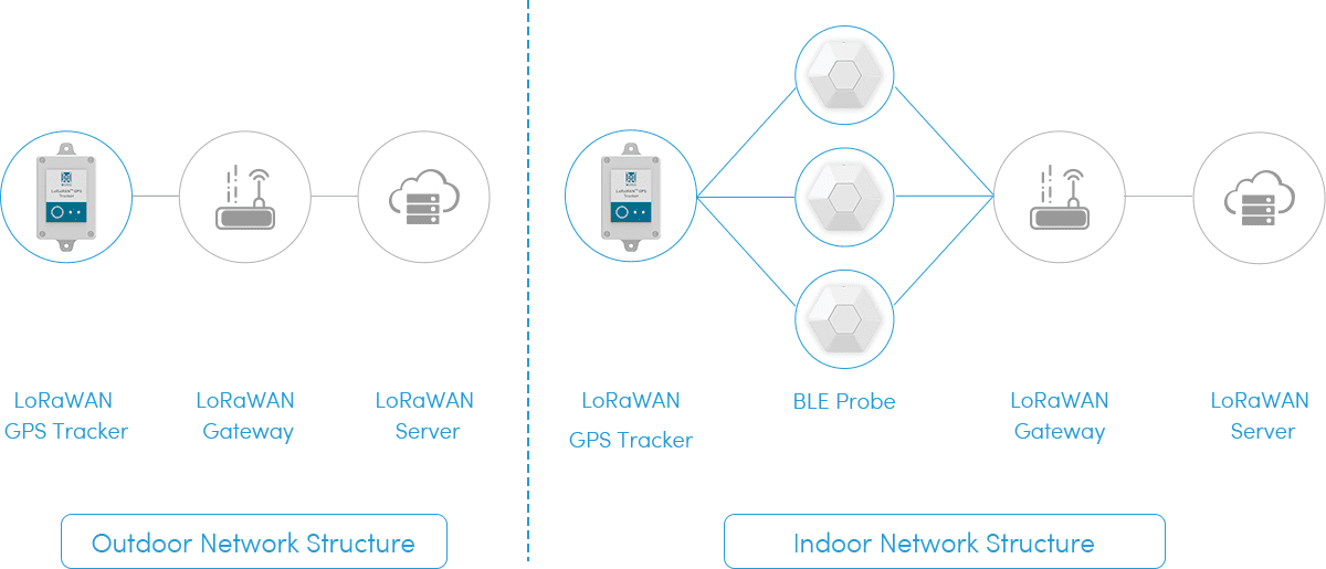 LoRaWAN Tracking System ANANTICS